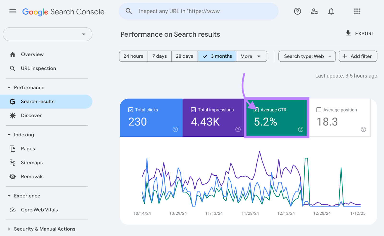 AI-powered keyword strategies delivering page-one rankings