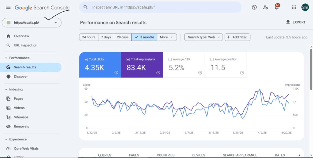Organic traffic growth that compounds month over month