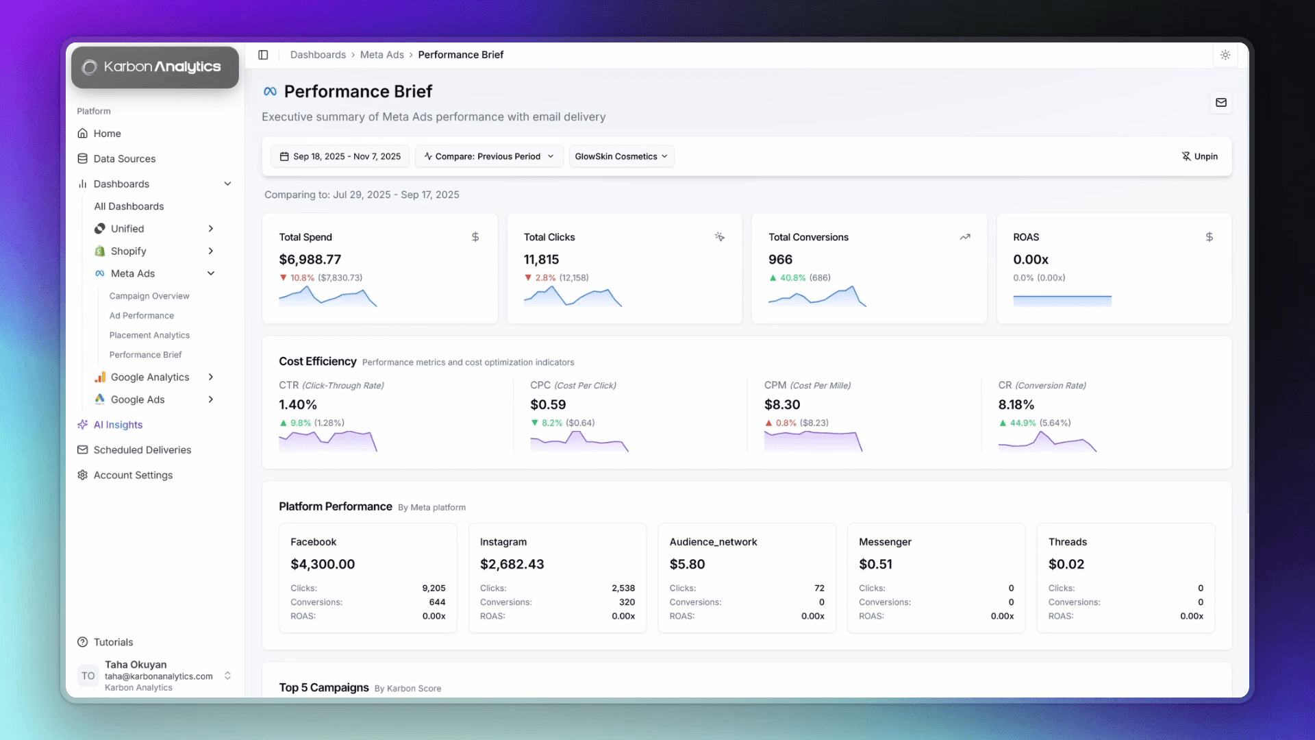 Data-driven ad spend optimization with proven results