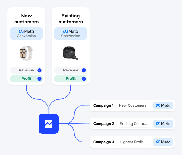 Conversion-focused creatives that outperform industry benchmarks